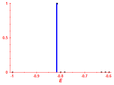 Strength function